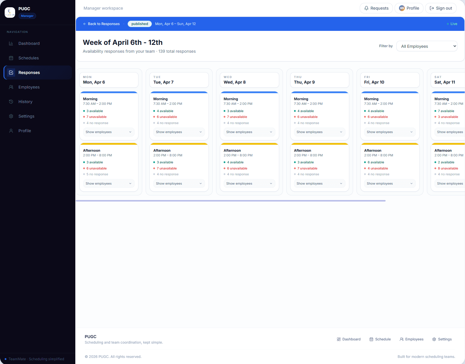 TeamMate manager responses dashboard